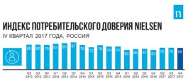 Даже при выходе макроэкономики из рецессии 80% россиян намерены продолжать сокращать свои расходы.