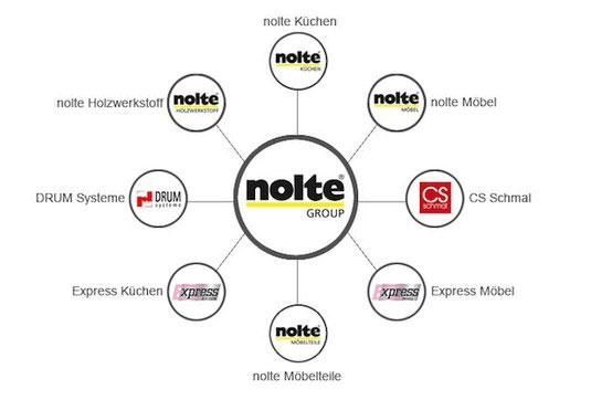 В структуре концерна Nolte Gruppe произошли существенные изменения.