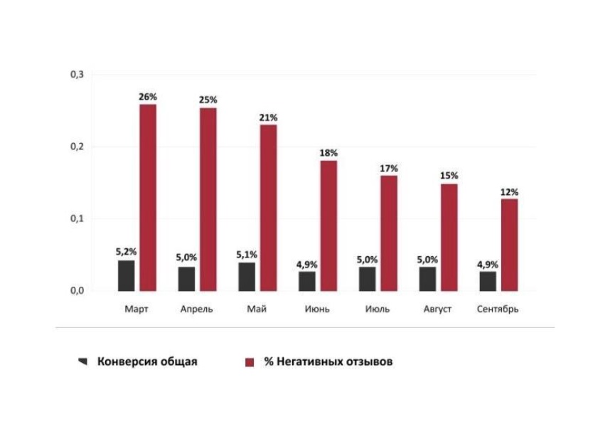 Как работа с репутацией влияет на продажи мебели.
